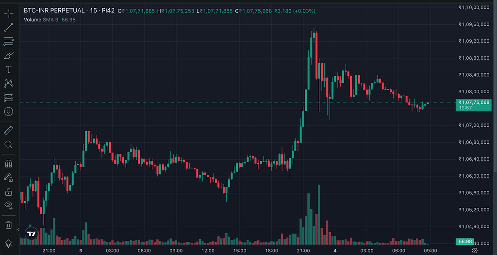 Crypto Derivatives (F&O) - Feature Reque...