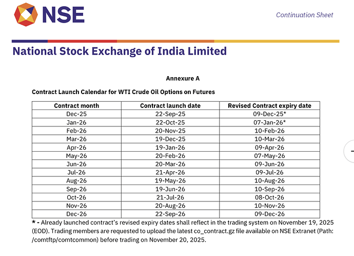 NSE WTI Crude Oil Options Expiry Dates