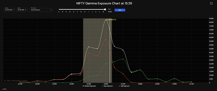 example of gamma exposure chart